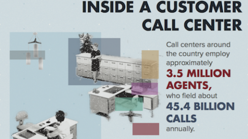 The Call Center - Vital to Your Business